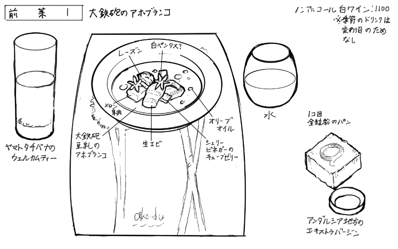 大鉄砲豆乳のアホブランコのスケッチ