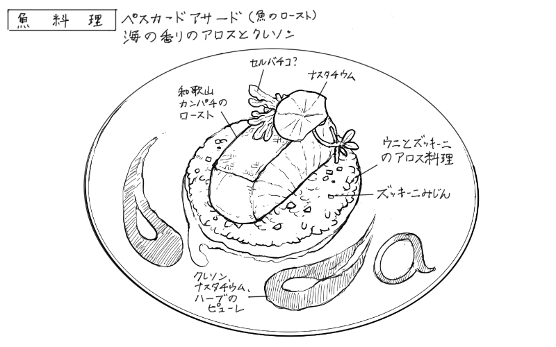 カンパチのロースト、ウニとズッキーニのアロス料理のスケッチ