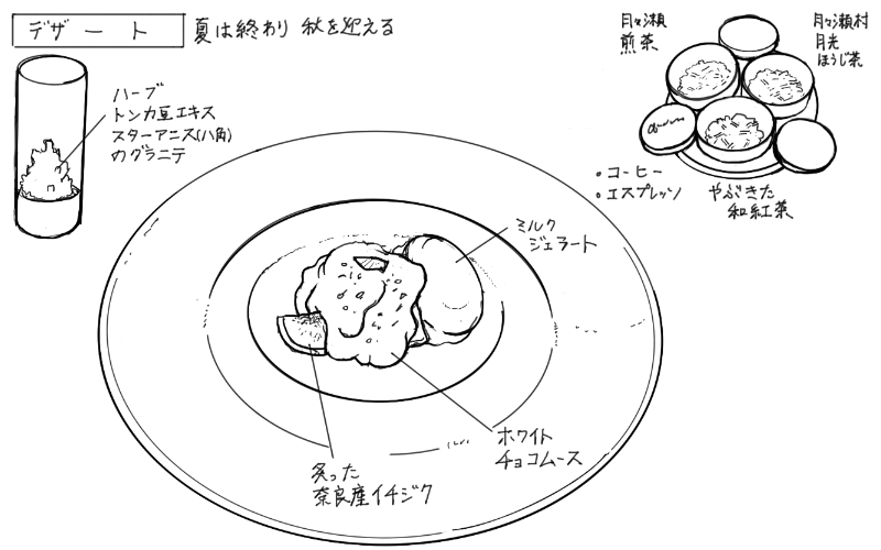 ハーブのグラニテ、ミルクジェラート、ホワイトチョコムース、炙りイチジクのスケッチ