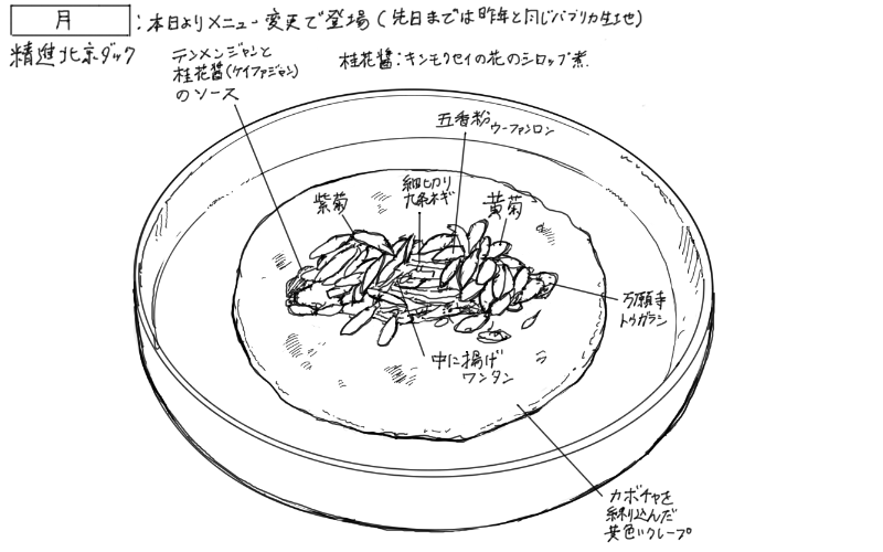 精進北京ダックのスケッチ