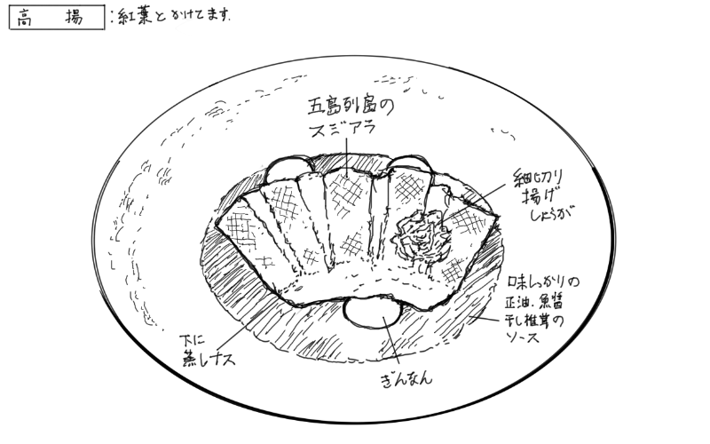 スジアラの蒸し物のスケッチ