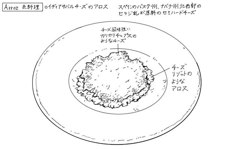 イディアサバルチーズのアロス料理のスケッチ