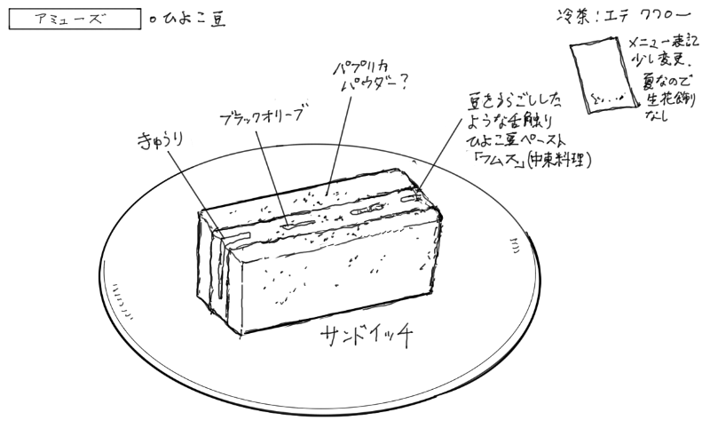 フムスのサンドイッチのスケッチ