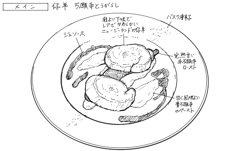 仔羊と万願寺とうがらしのロースト、青万願寺とうがらしペーストのスケッチ