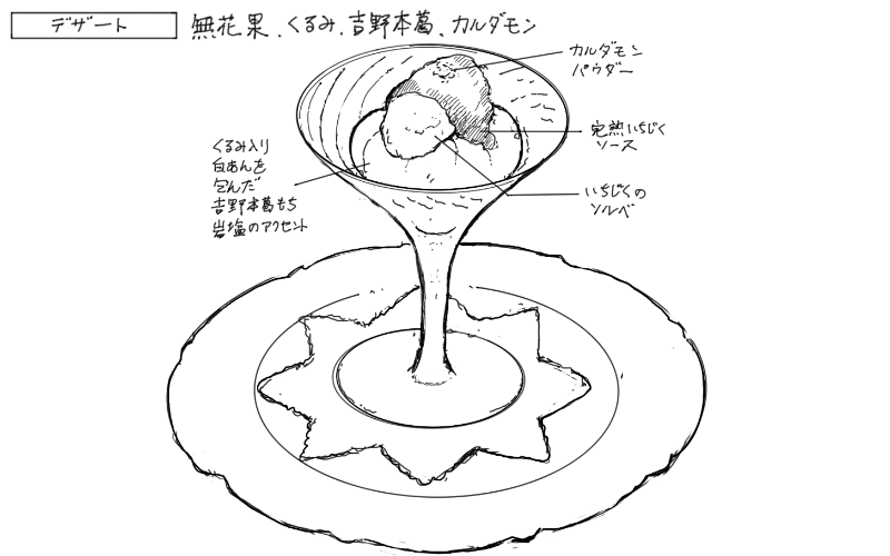 いちじくのソルベ、吉野本葛の白餡入り餅のスケッチ