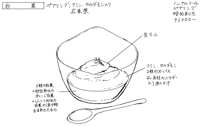 白菜の茶碗蒸し、生ウニのせのスケッチ