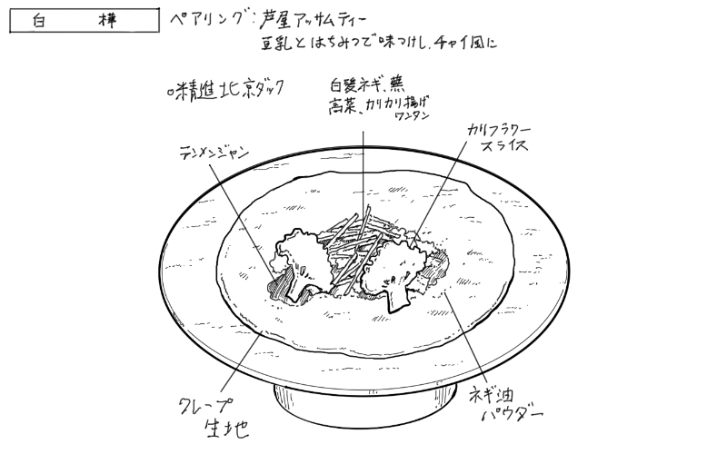 精進北京ダックのスケッチ