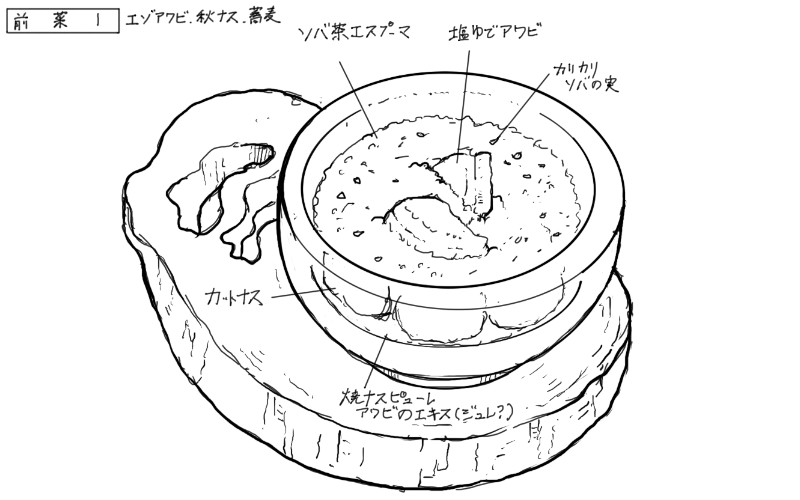 蝦夷鮑と秋茄子の取り合わせのスケッチ