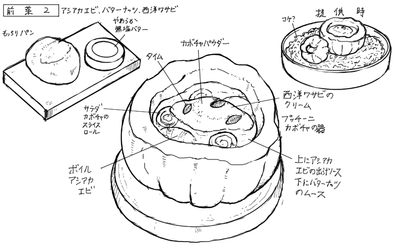 色々カボチャと足赤海老のムースソース、パンのスケッチ