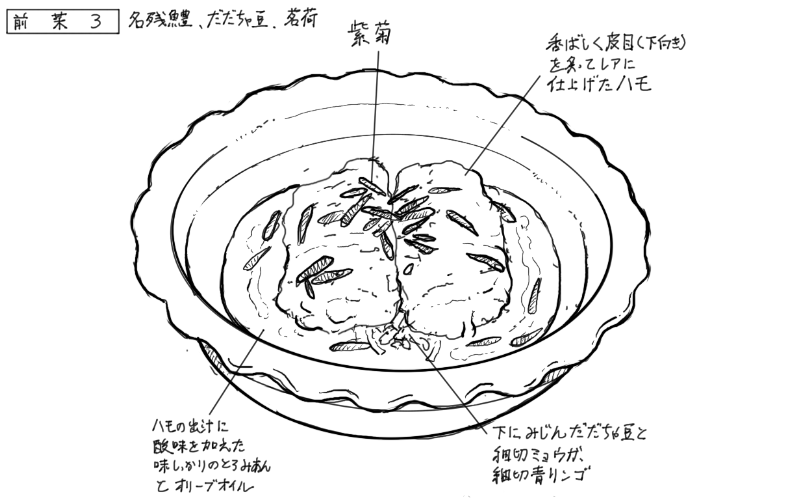 2024年10月10日ad hocの料理スケッチ