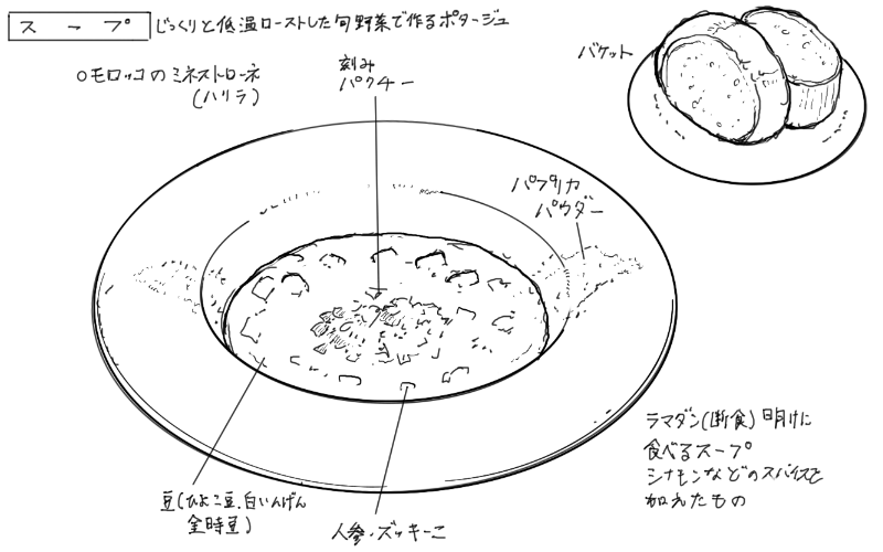 モロッコのミネストローネ（ハリラ）、バケットのスケッチ