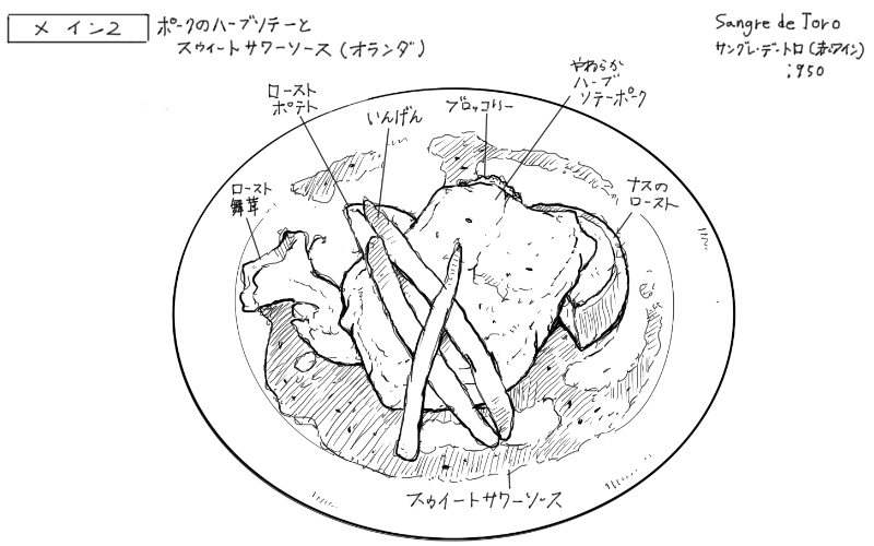 ポークのハーブソテーとスイートサワーソースのスケッチ