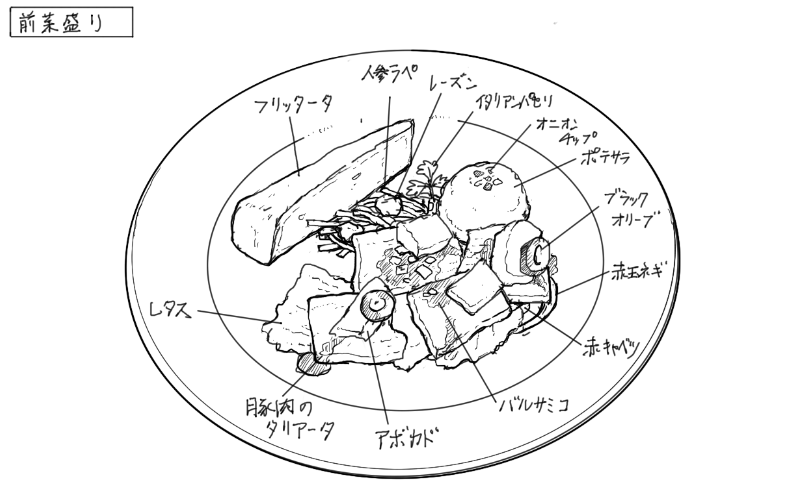 フリッタータ、ポテトサラダ、人参ラペ、豚肉のタリアータのスケッチ