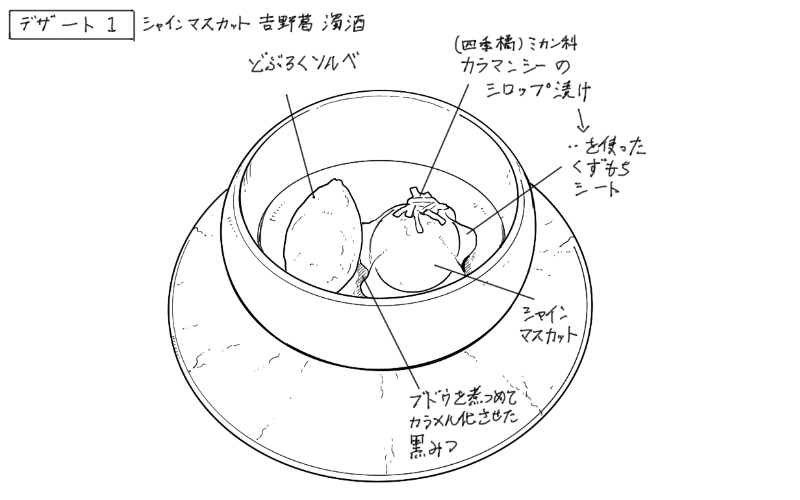 シャインマスカットの葛餅包み、どぶろくソルベのスケッチ