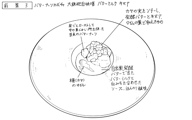 カヤの実とバターナッツローストのスケッチ