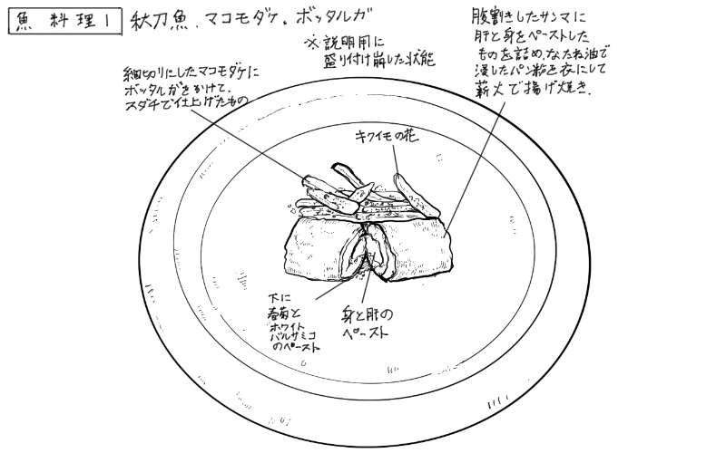 秋刀魚のパン粉焼きのスケッチ