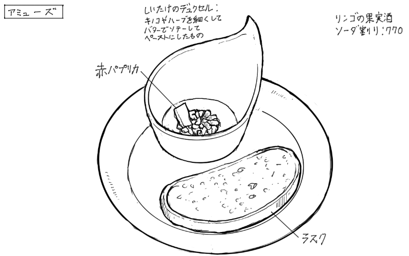 しいたけのデュクセル、ラスクのスケッチ