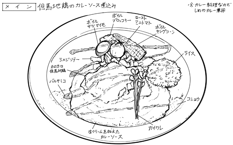 2024年10月4日ビストロ新の料理スケッチ