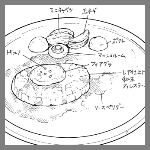 2018年3月27日大阪リバーサイドホテル　スカイレインボーの料理スケッチ