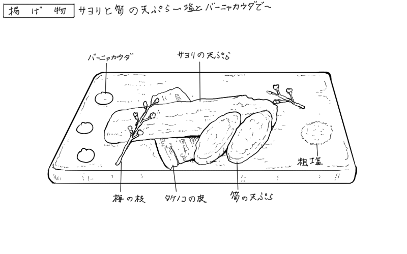 サヨリの天ぷら、筍の天ぷらバーニャカウダのスケッチ