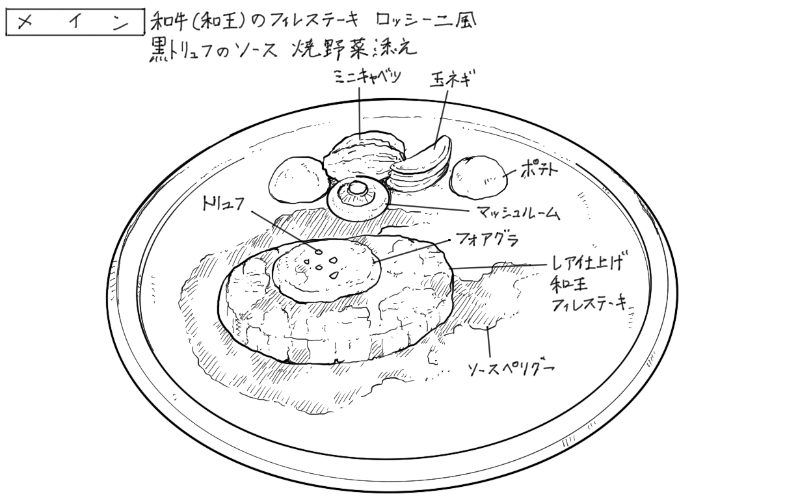 2018年3月27日大阪リバーサイドホテルの料理スケッチ