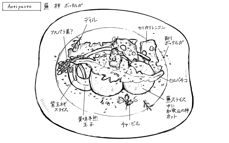 2024年11月10日チェネッタバルバの料理スケッチ