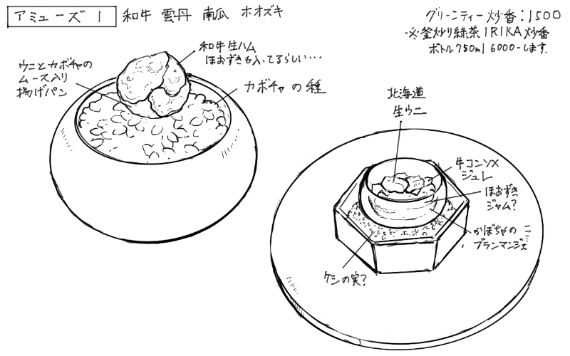 生ハムとカボチャ、ウニのムース入り揚げパンと生ウニ和牛コンソメジュレのスケッチ