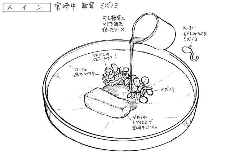 宮崎牛のローストのスケッチ