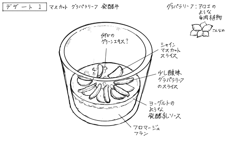 マスカット、グラパラリーフとフロマージュブランのスケッチ