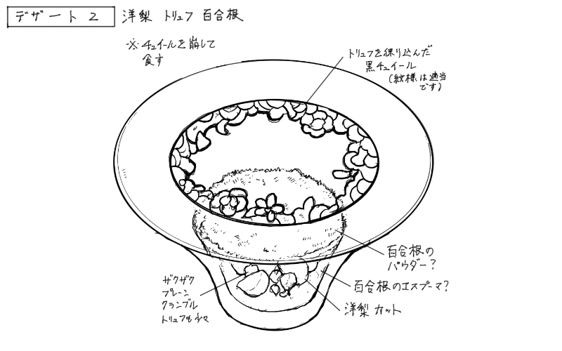 百合根と洋梨とトリュフを使ったデザートのスケッチ