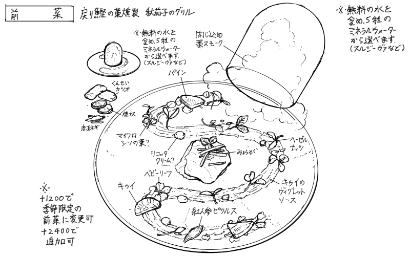 戻りガツオの藁燻製、秋茄子のグリルのスケッチ