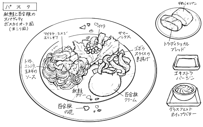 2024年11月20日ルミディひらまつの料理スケッチ