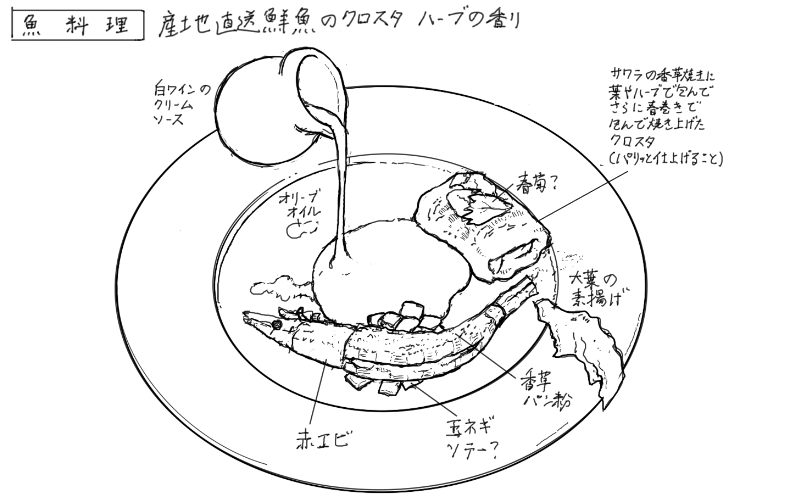 サワラのクロスタのスケッチ