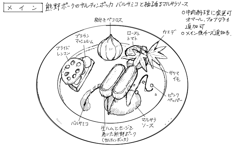 熊野ポークのサルティンポッカのスケッチ