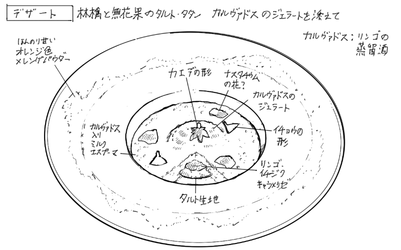 林檎と無花果のタルトタタン　カルヴァドスのジェラートのスケッチ