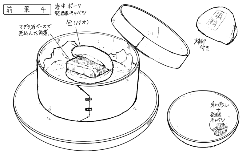 マデラ酒の角煮パオのスケッチ