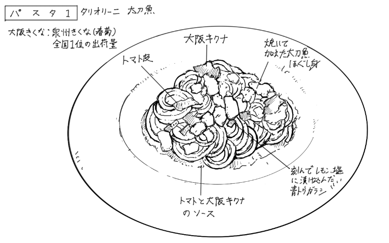 2024年12月3日リストランテ迫の料理スケッチ