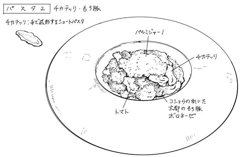 チカテッリのもち豚ボロネーゼのスケッチ