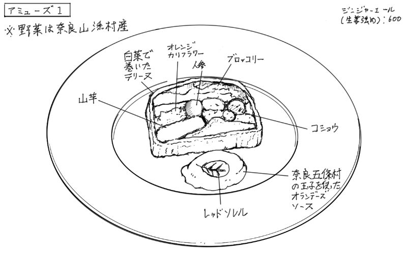 野菜で作ったテリーヌ、オランデーズソースのスケッチ