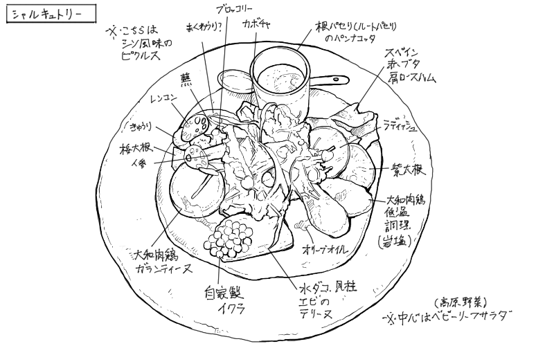 2024年12月4日めしあがれボナペティの料理スケッチ