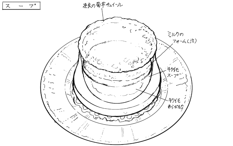 菊芋のスープのスケッチ