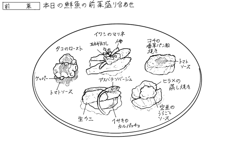 2018年6月20日アンティカトラットリアクロノの料理スケッチ