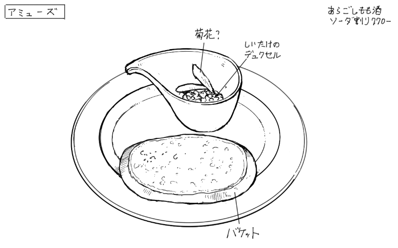 しいたけのデュクセル、バケットのスケッチ