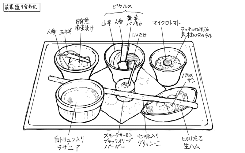 エスカベッシュ、ピクルス、タルタル、ラザニア、グリッシーニ、ミニバーガー、生ハムのスケッチ