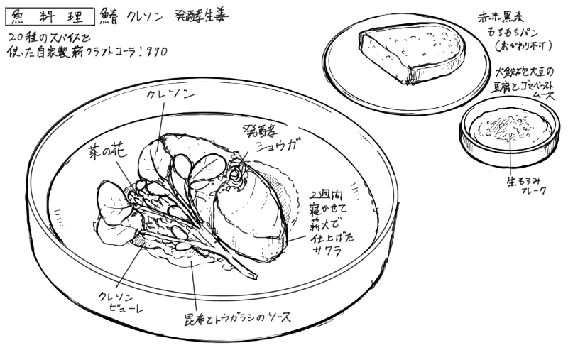 サワラのローストとクレソン、米粉パンのスケッチ