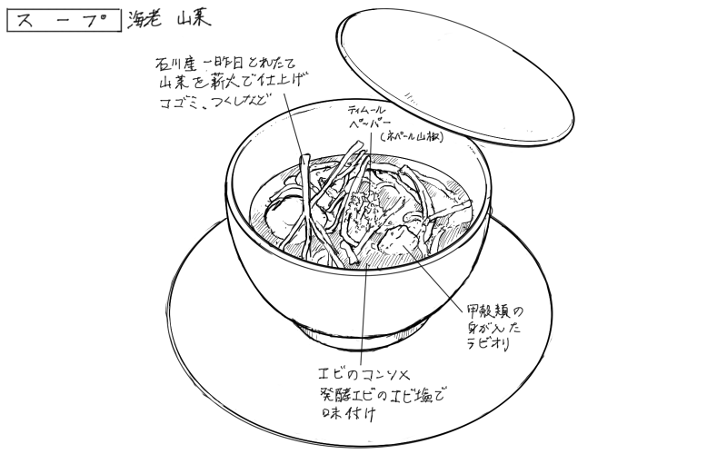 薪火で仕上げた山菜と海老のコンソメスープのスケッチ