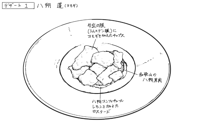 牛乳とヨモギのチップスと八朔、カスタードのスケッチ