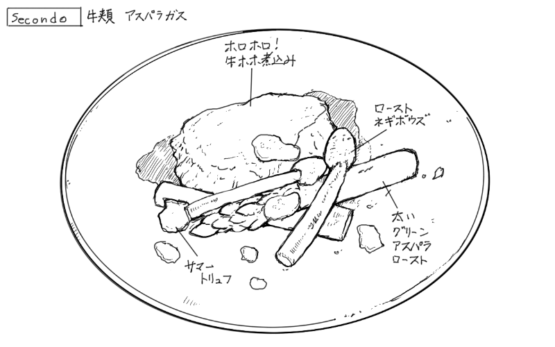 2025年5月10日チェネッタバルバの料理スケッチ