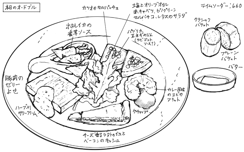 キッシュ、カツオのカルパッチョ、豚肉ゼリー寄せ、海老のフリット、ホタルイカの香草ソース、サラダ、バケットのスケッチ