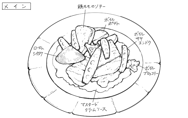 2025年5月13日ラサンテの料理スケッチ
